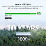 Portable Power Station, 2400W LFP Solar Generator, Full Charge in 1 Hr, 2048Wh Solar Powered Generator for Home Backup(Solar Panel Optional)